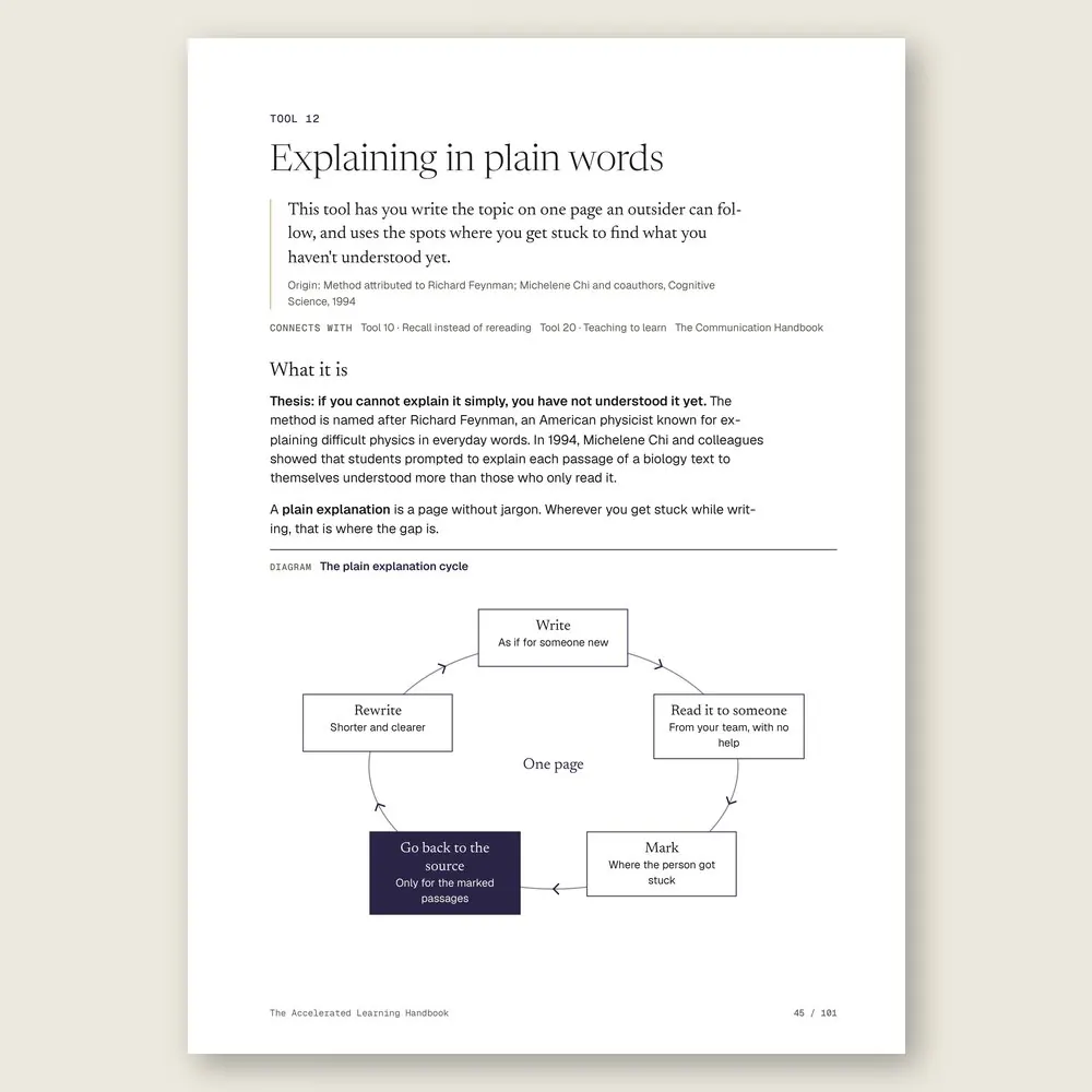 The Accelerated Learning Handbook · The diagram in detail