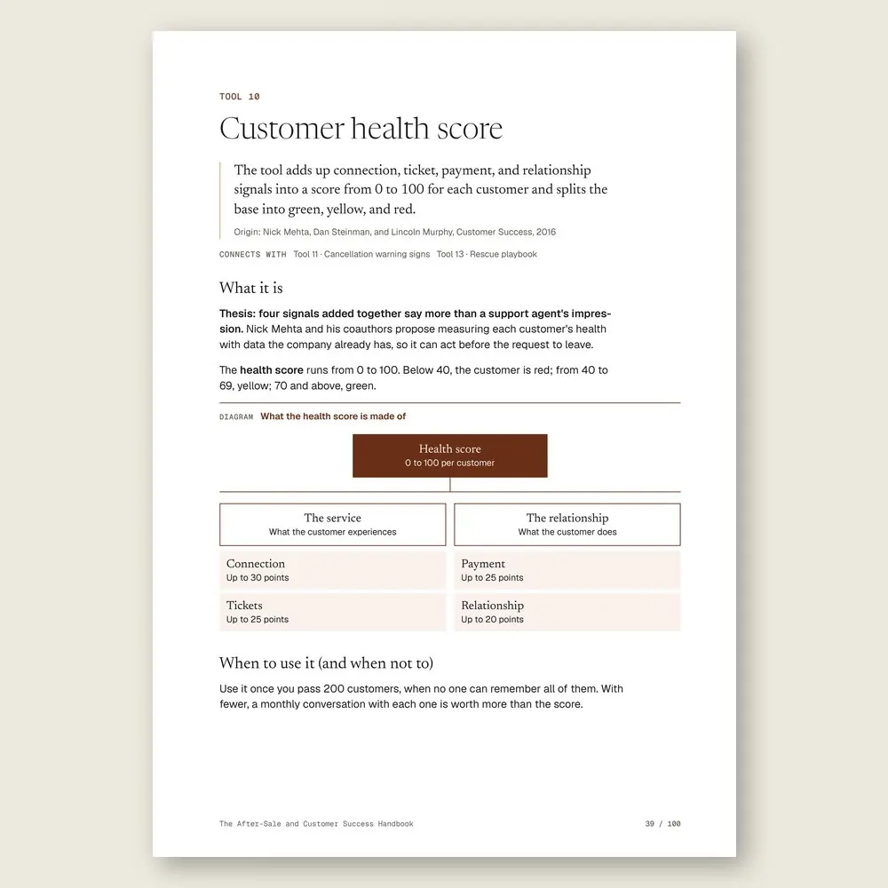 The After-Sale and Customer Success Handbook · The tool: the idea, where it comes from, and the diagram