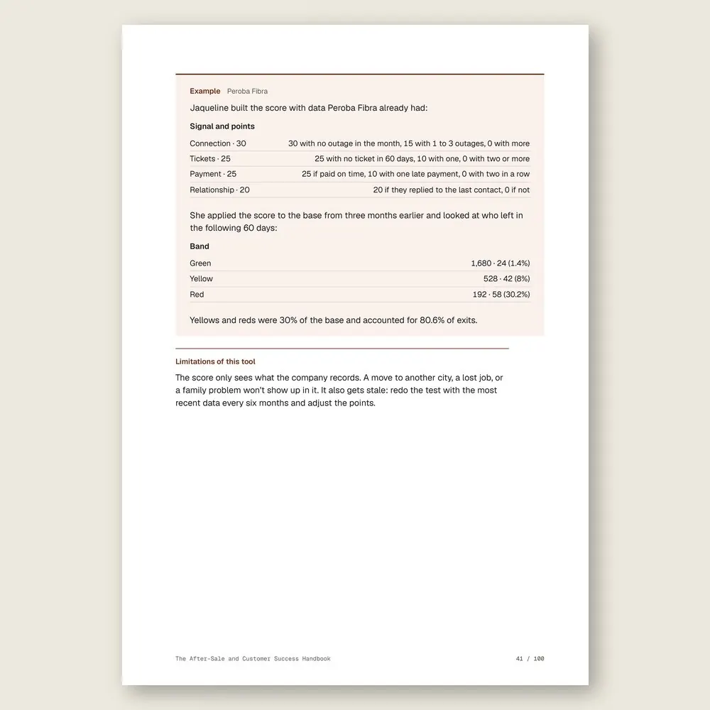 The After-Sale and Customer Success Handbook · Illustrative example with numbers