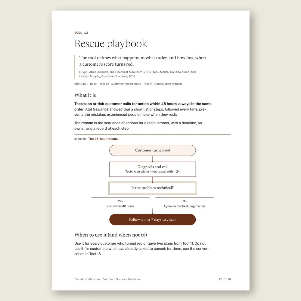 The After-Sale and Customer Success Handbook · The diagram in detail