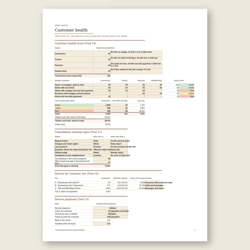 The After-Sale and Customer Success Handbook · The spreadsheet on screen