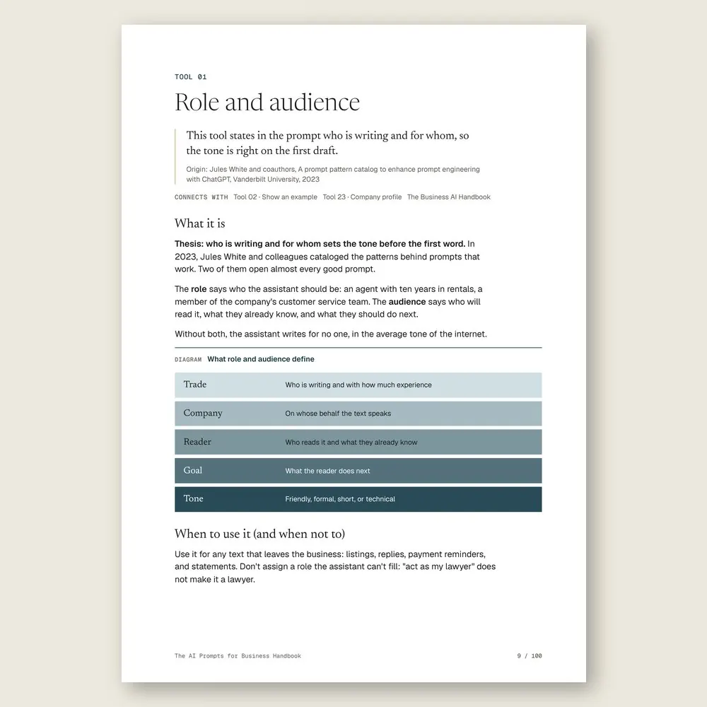 The AI Prompts for Business Handbook · The tool: the idea, where it comes from, and the diagram