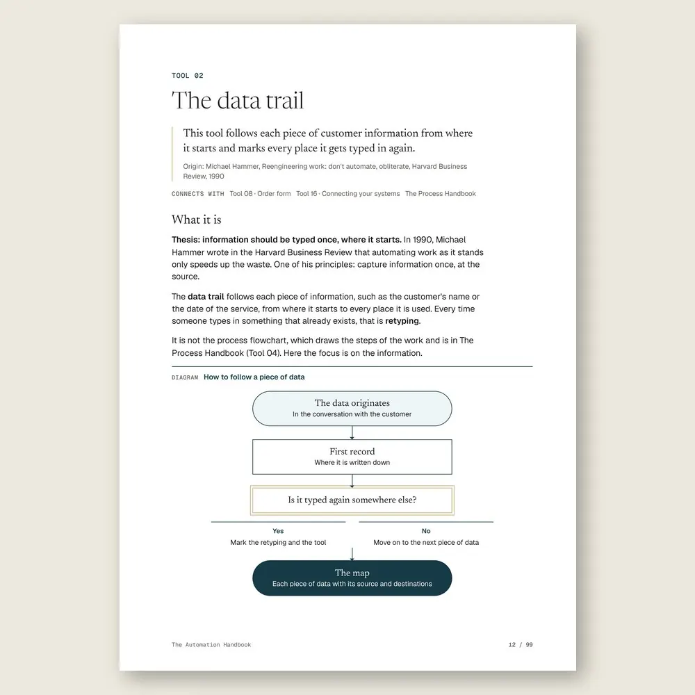 The Automation Handbook · The tool: the idea, where it comes from, and the diagram