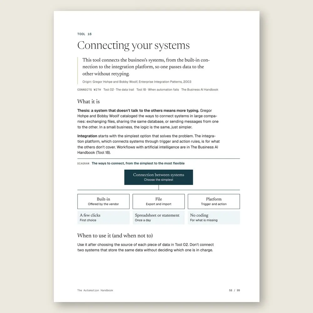 The Automation Handbook · The diagram in detail