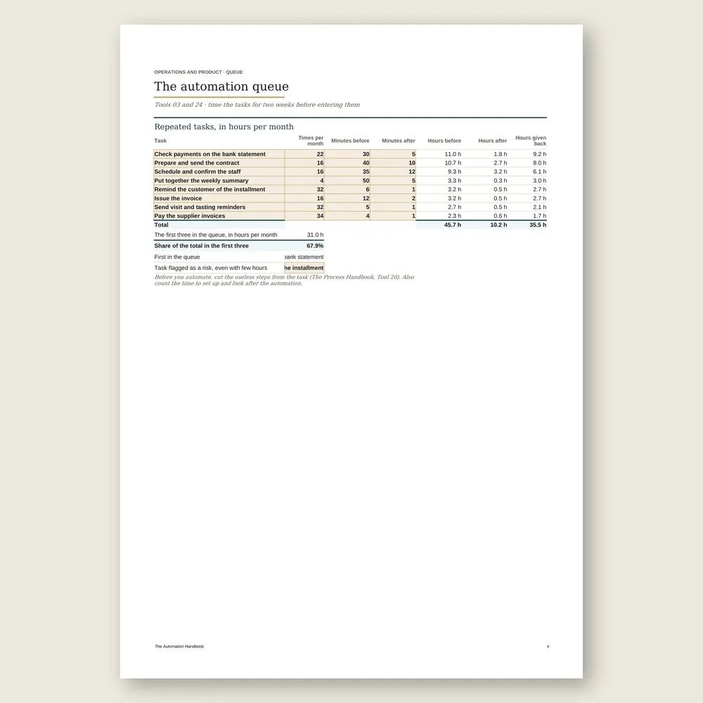 The Automation Handbook · The spreadsheet on screen