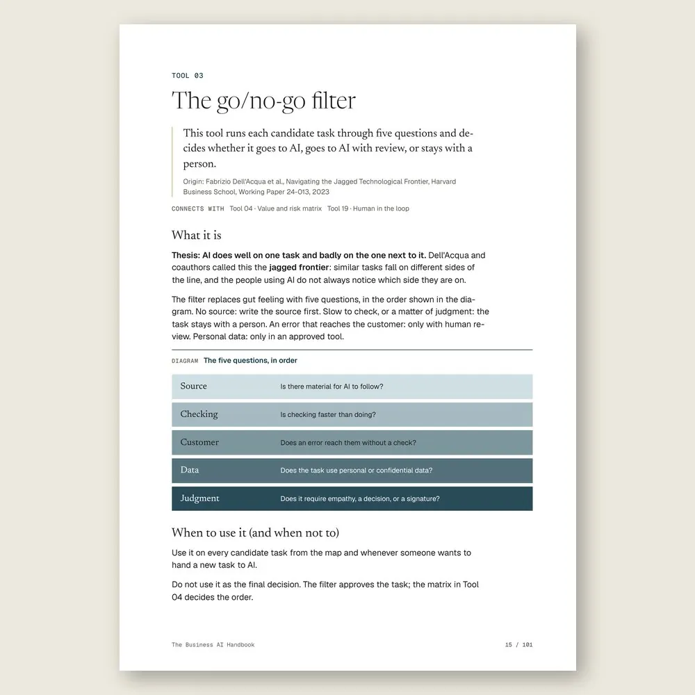 The Business AI Handbook · The tool: the idea, where it comes from, and the diagram