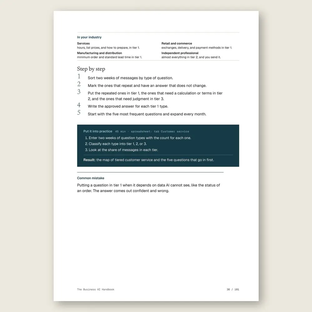 The Business AI Handbook · The step-by-step and the hands-on exercise