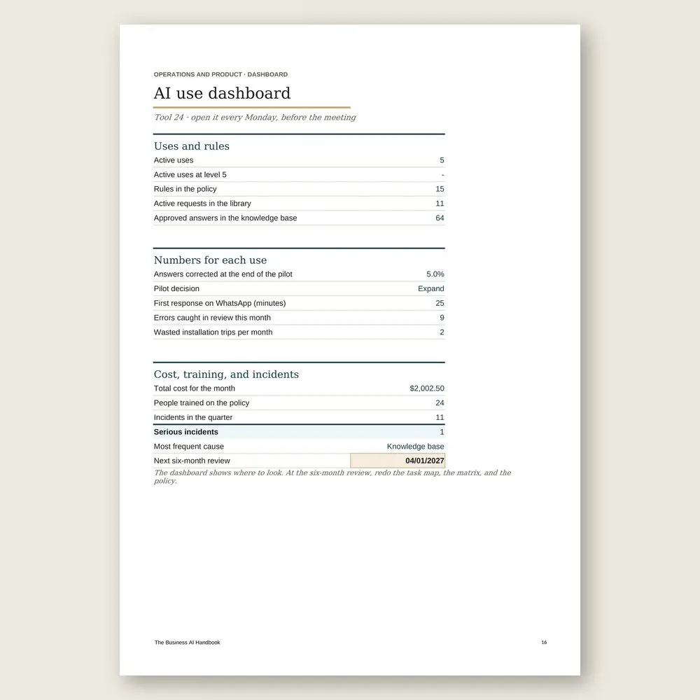 The Business AI Handbook · Simulation with the example data