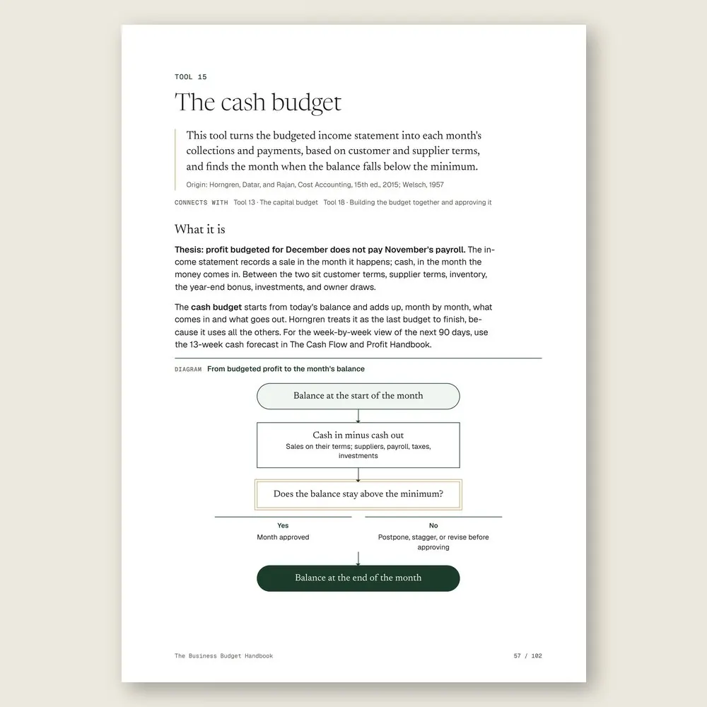 The Business Budget Handbook · The tool: the idea, where it comes from, and the diagram