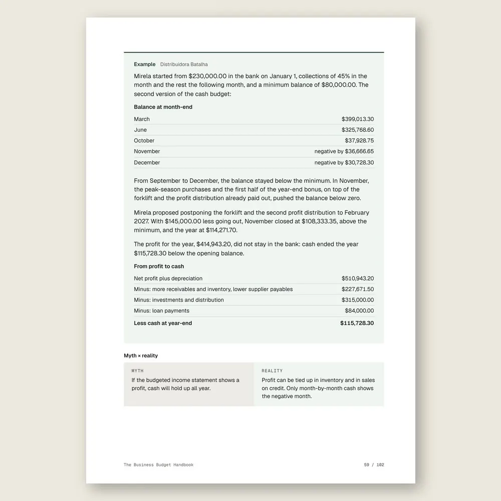 The Business Budget Handbook · Illustrative example with numbers