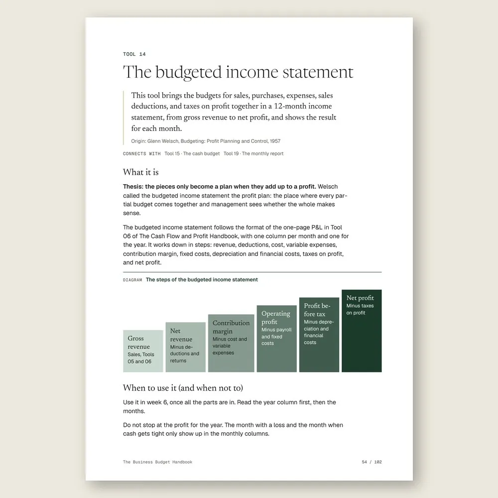 The Business Budget Handbook · The diagram in detail