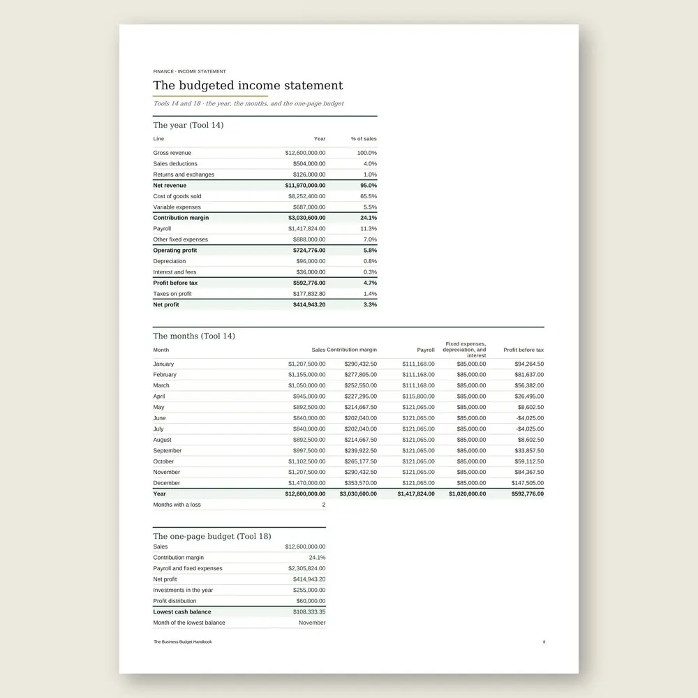 The Business Budget Handbook · The spreadsheet on screen