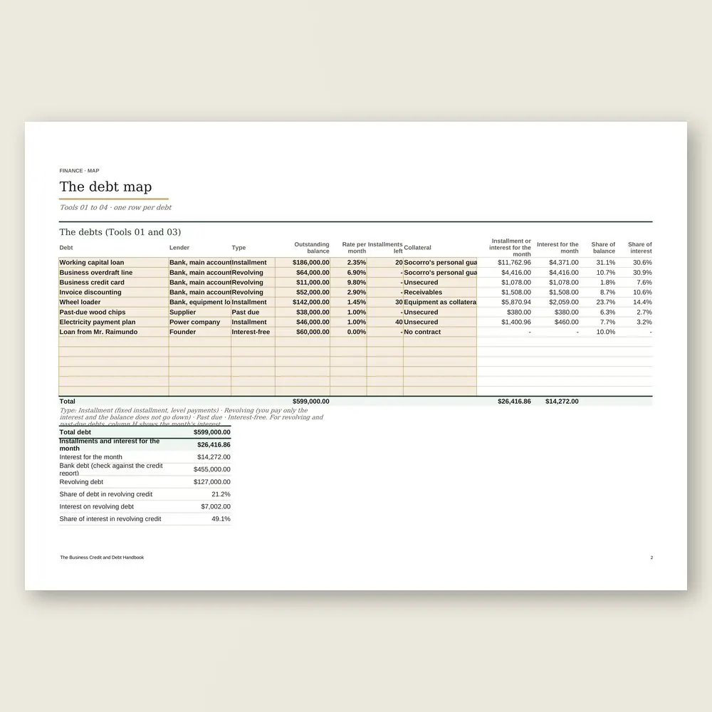 The Business Credit and Debt Handbook · The spreadsheet on screen