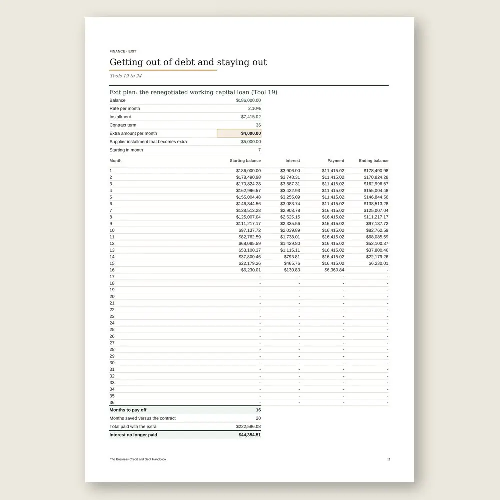 The Business Credit and Debt Handbook · Simulation with the example data