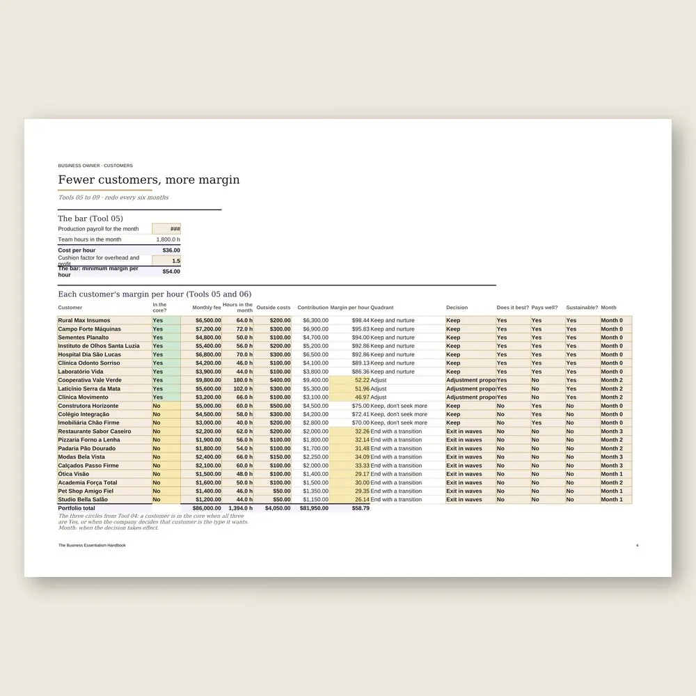 The Business Essentialism Handbook · The spreadsheet on screen