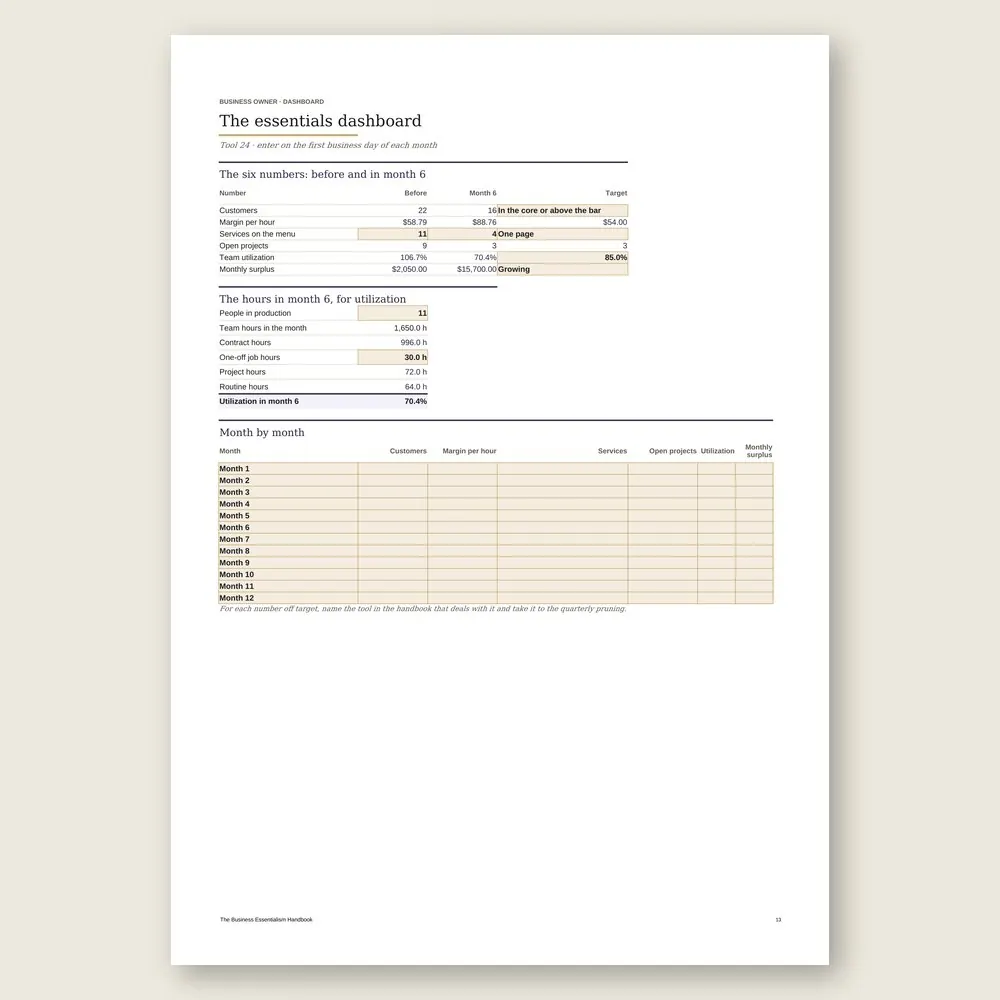 The Business Essentialism Handbook · Simulation with the example data