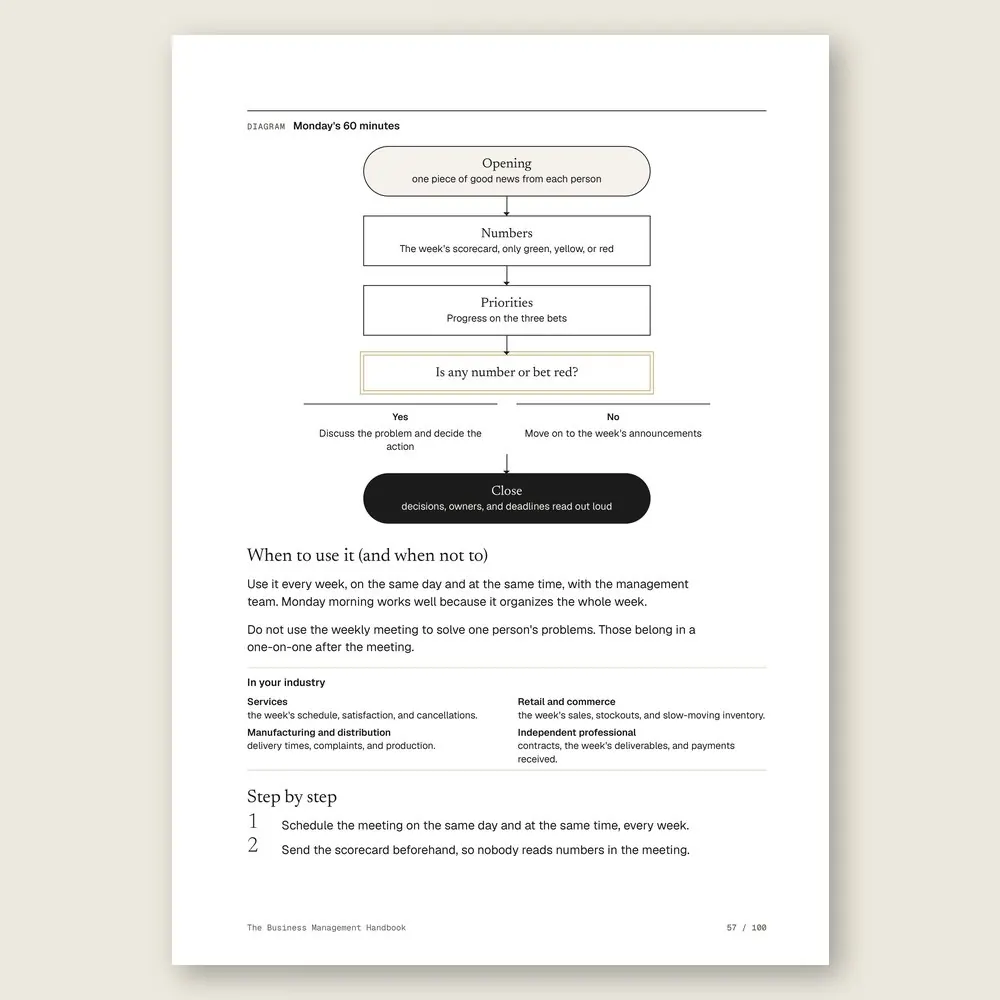 The Business Management Handbook · The diagram in detail