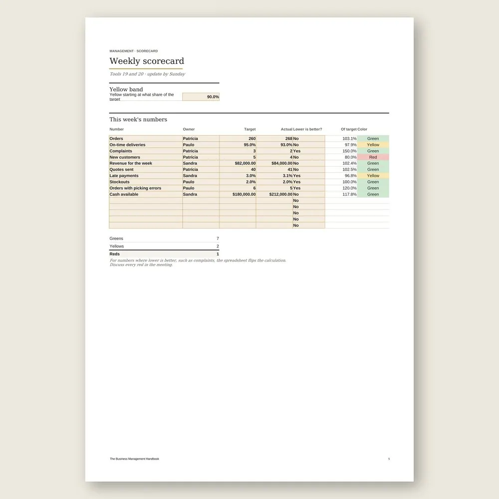 The Business Management Handbook · The spreadsheet on screen