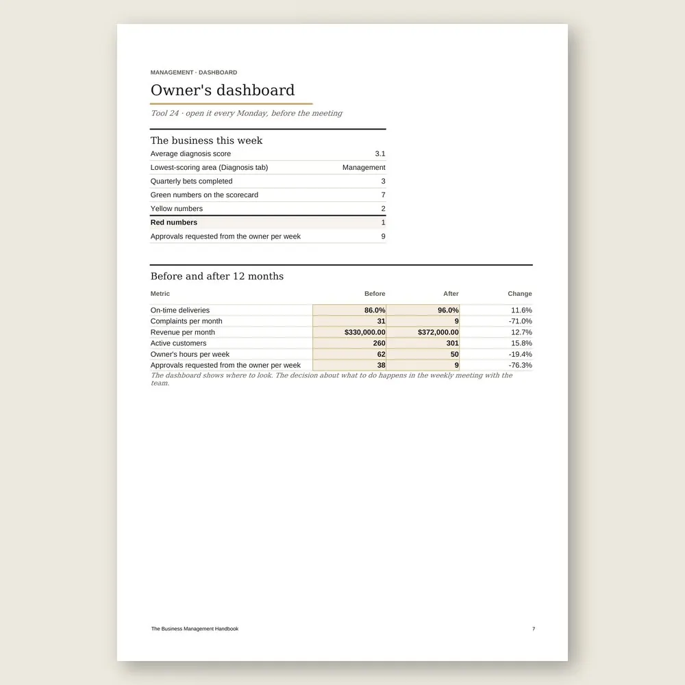 The Business Management Handbook · Simulation with the example data