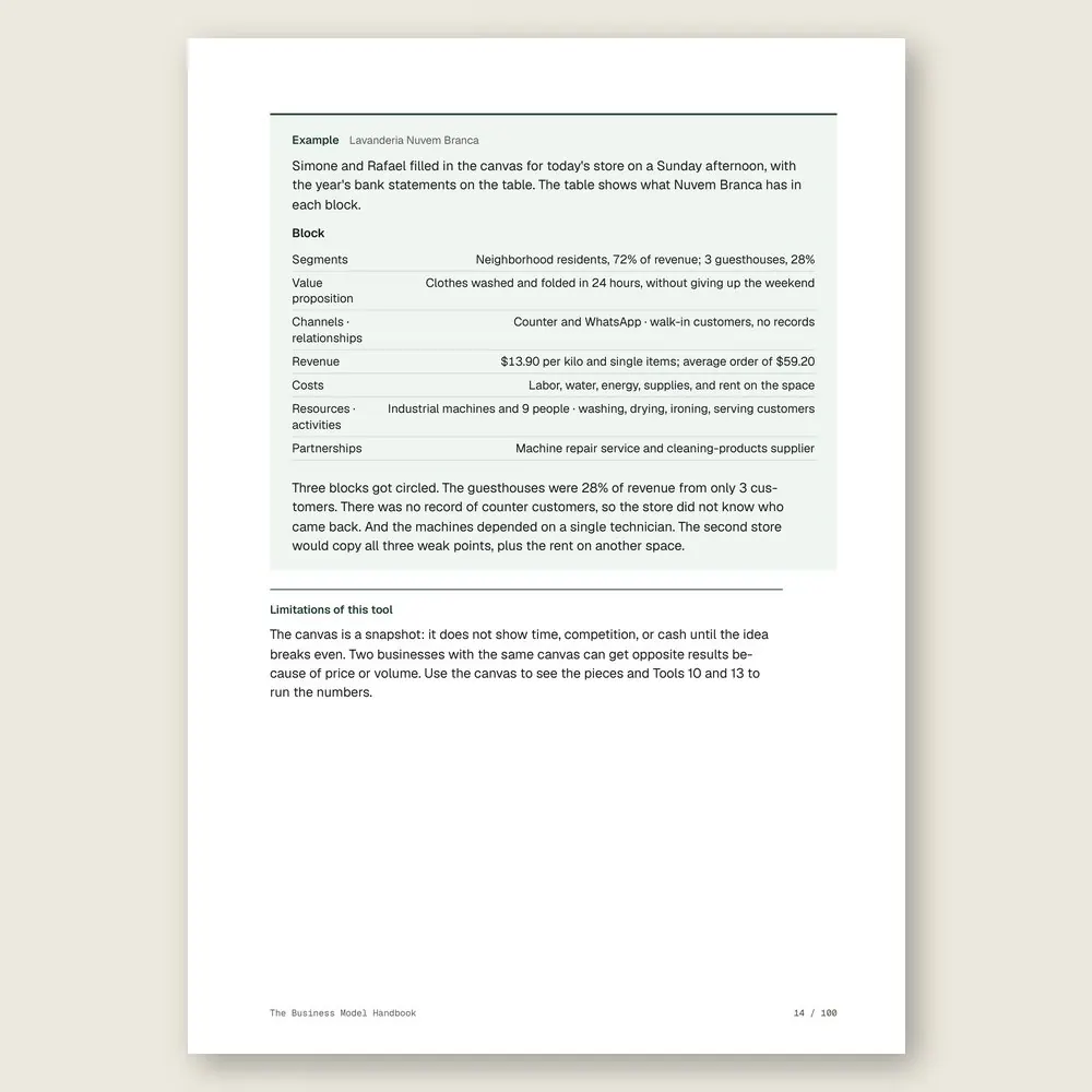 The Business Model Handbook · Illustrative example with numbers