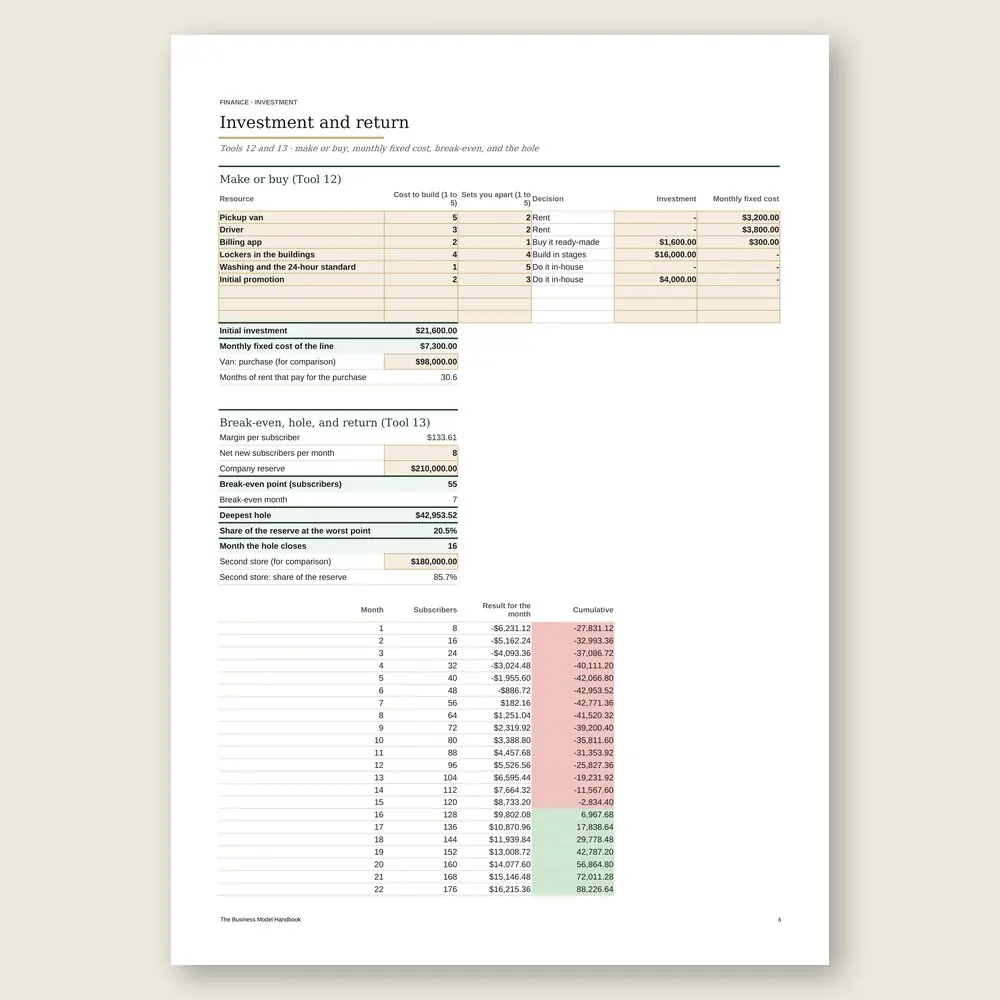 The Business Model Handbook · Simulation with the example data