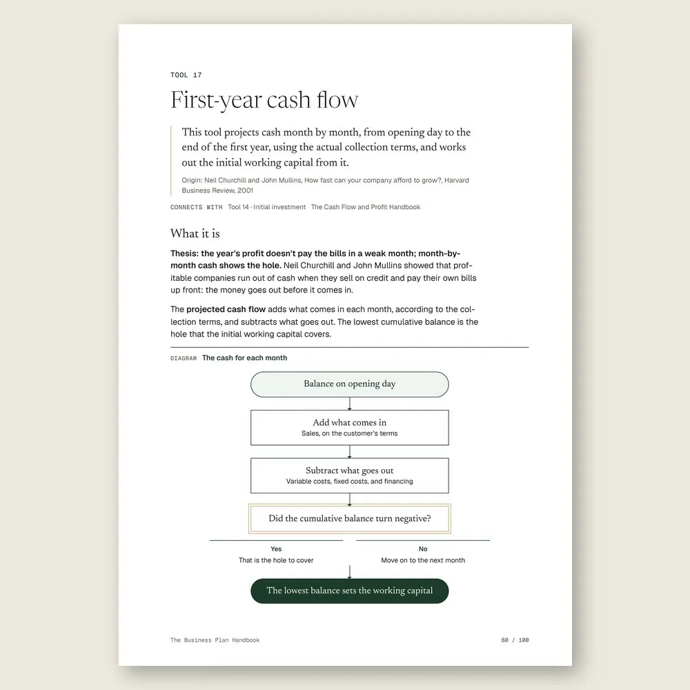 The Business Plan Handbook · The diagram in detail