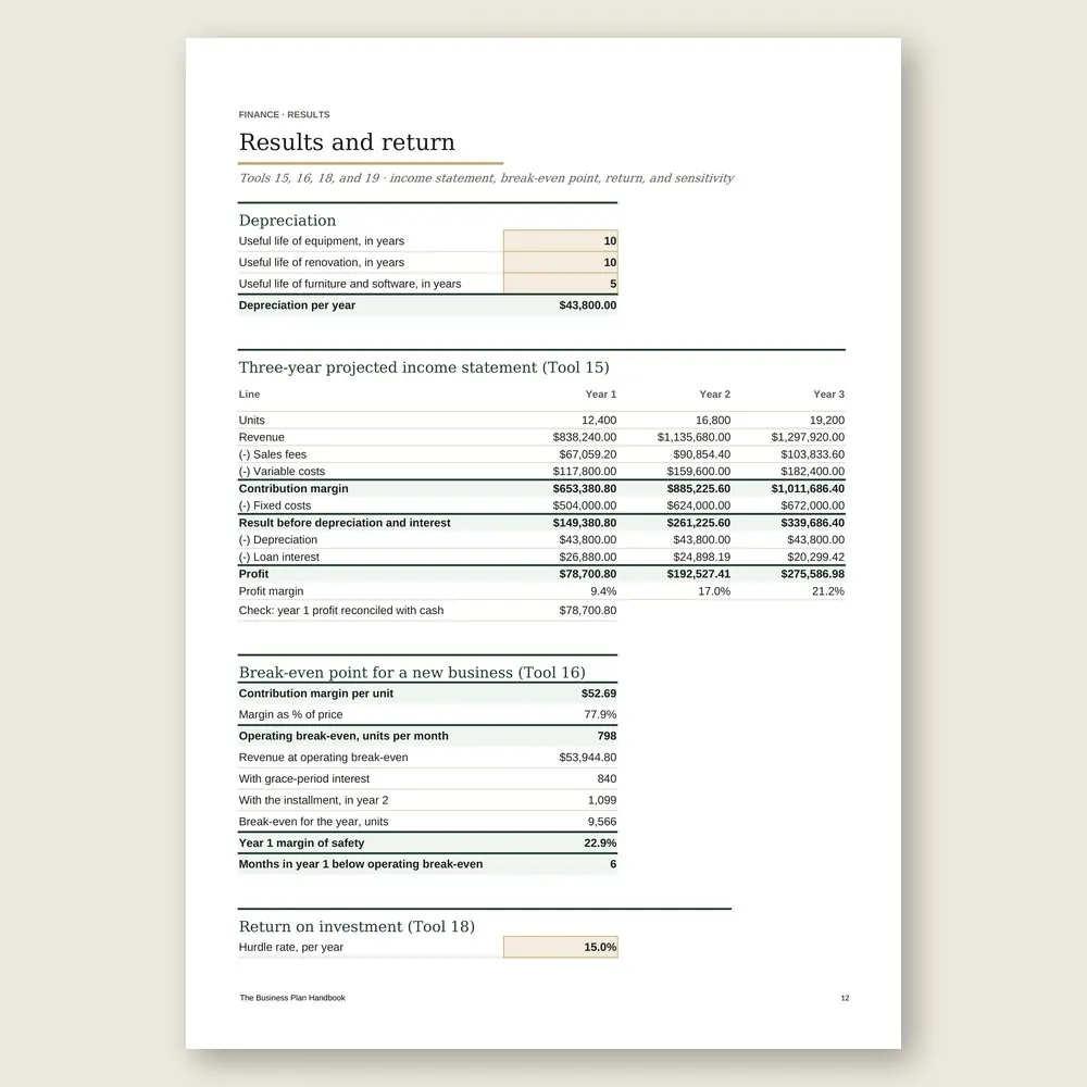 The Business Plan Handbook · Simulation with the example data