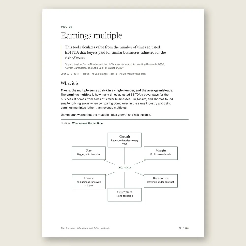 The Business Valuation and Sale Handbook · The tool: the idea, where it comes from, and the diagram