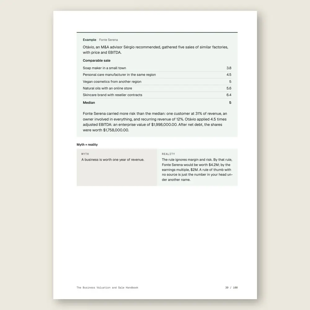 The Business Valuation and Sale Handbook · Illustrative example with numbers