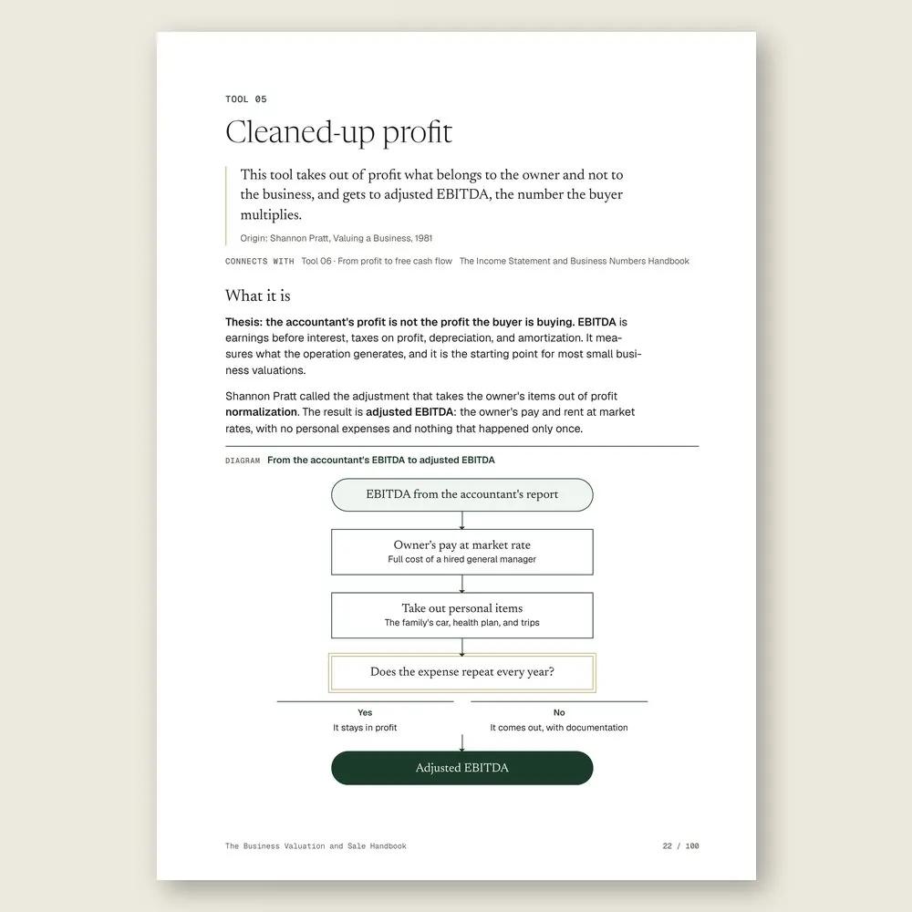 The Business Valuation and Sale Handbook · The diagram in detail