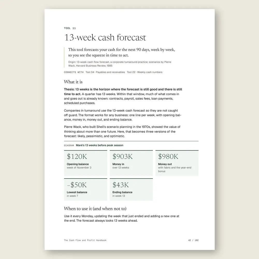 The Cash Flow and Profit Handbook · The tool: the idea, where it comes from, and the diagram