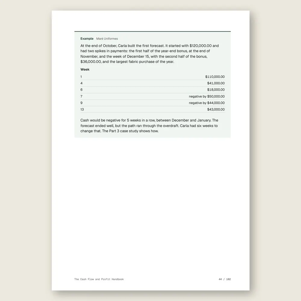 The Cash Flow and Profit Handbook · Illustrative example with numbers