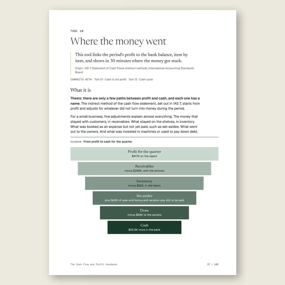 The Cash Flow and Profit Handbook · The diagram in detail