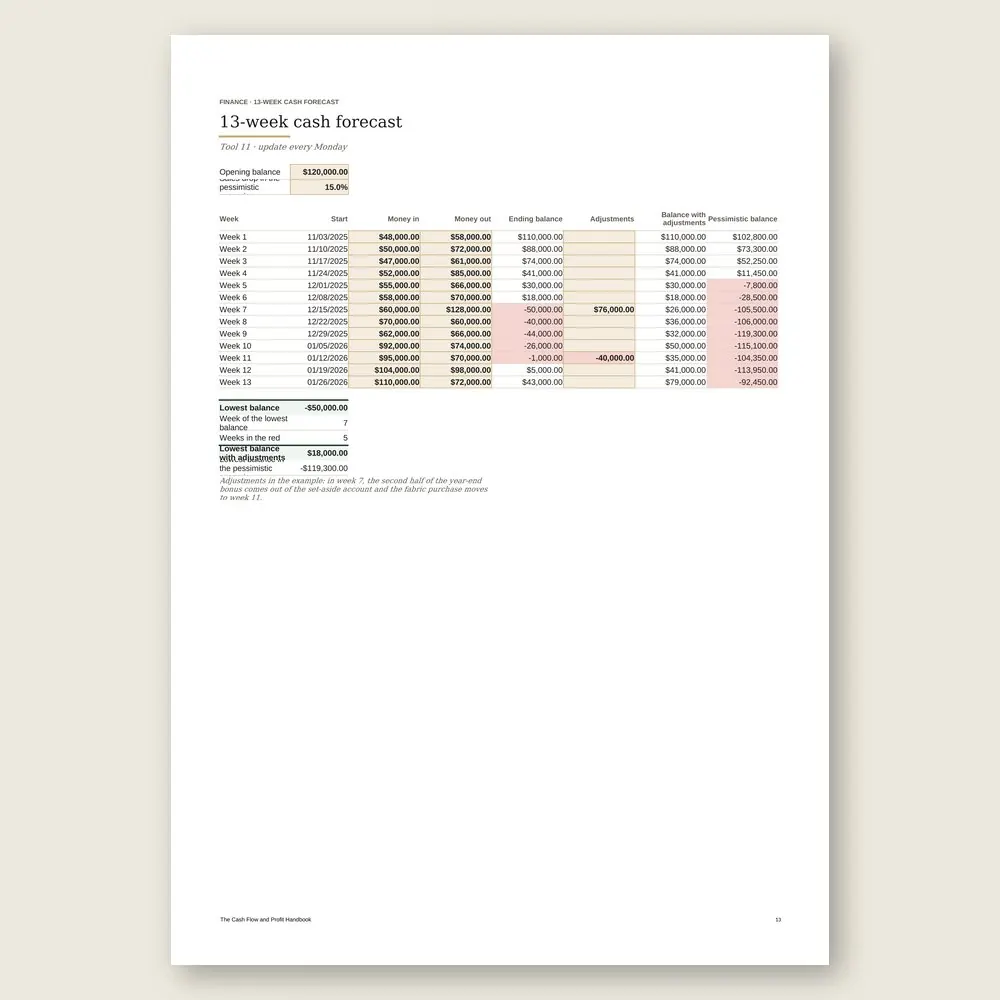 The Cash Flow and Profit Handbook · The spreadsheet on screen
