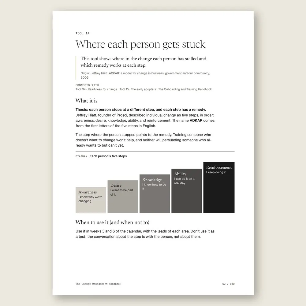 The Change Management Handbook · The tool: the idea, where it comes from, and the diagram