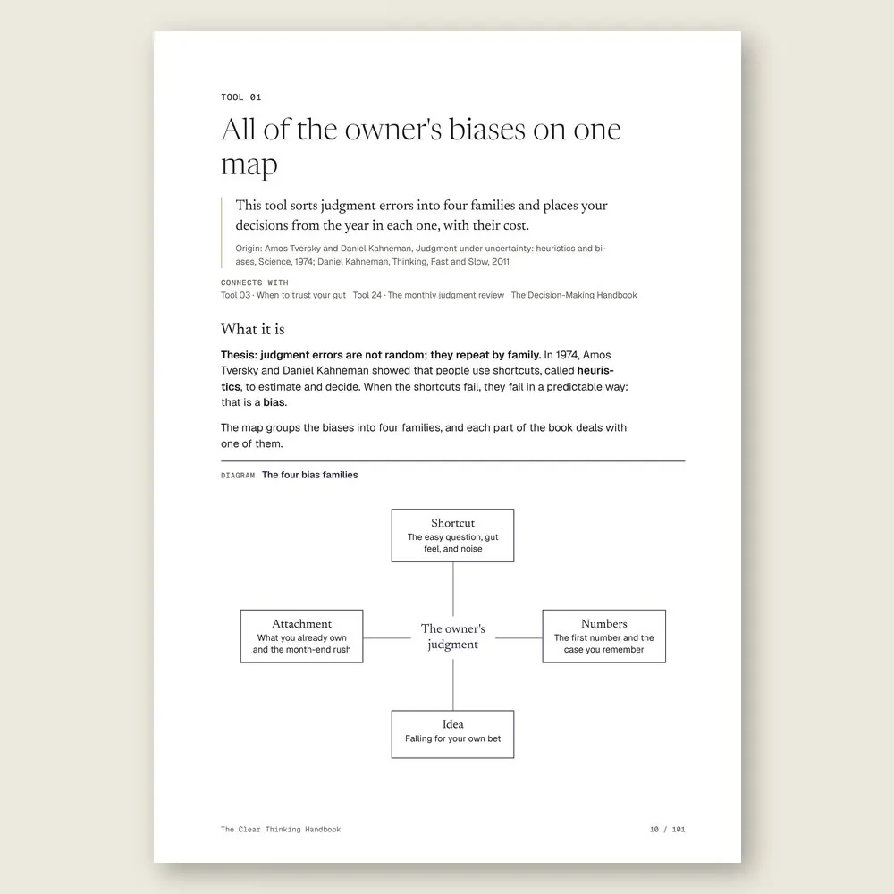 The Clear Thinking Handbook · The diagram in detail