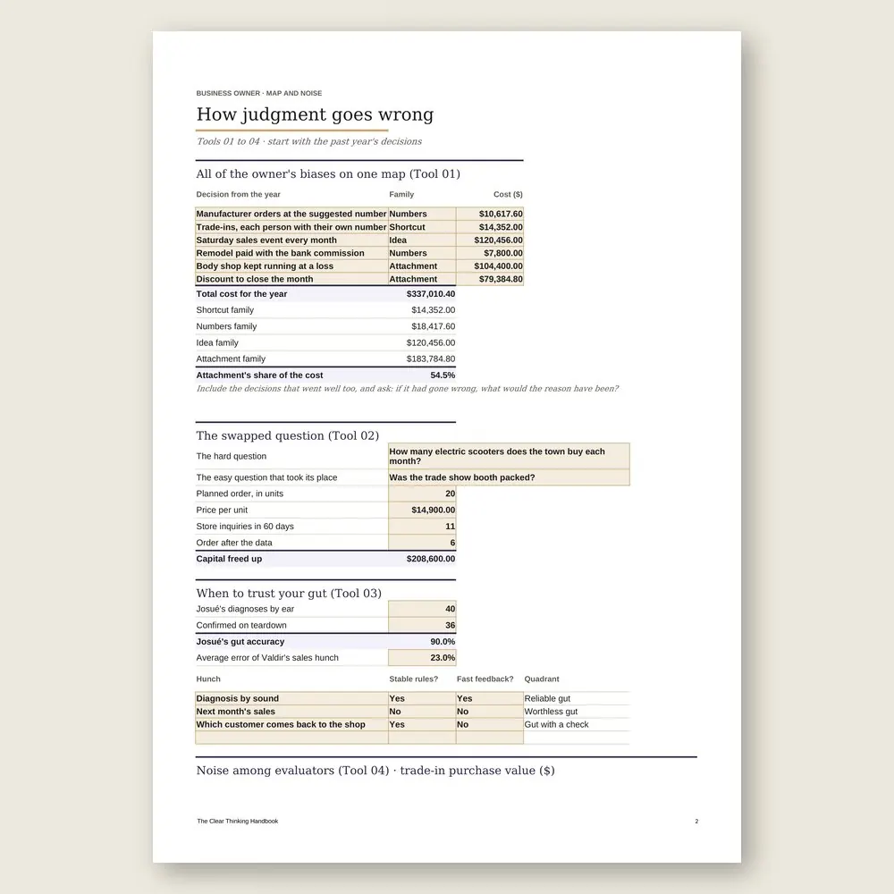 The Clear Thinking Handbook · Simulation with the example data