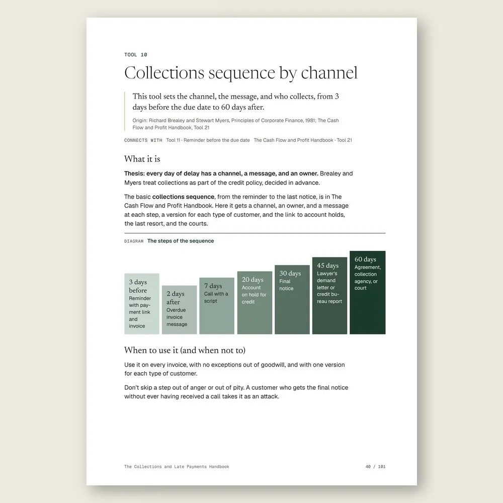 The Collections and Late Payments Handbook · The tool: the idea, where it comes from, and the diagram