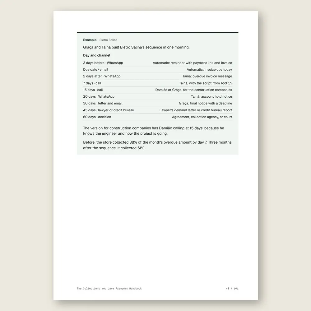 The Collections and Late Payments Handbook · Illustrative example with numbers