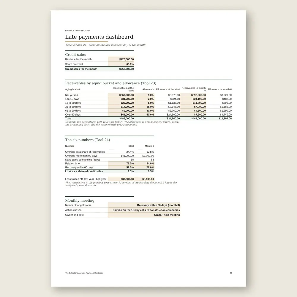 The Collections and Late Payments Handbook · Simulation with the example data