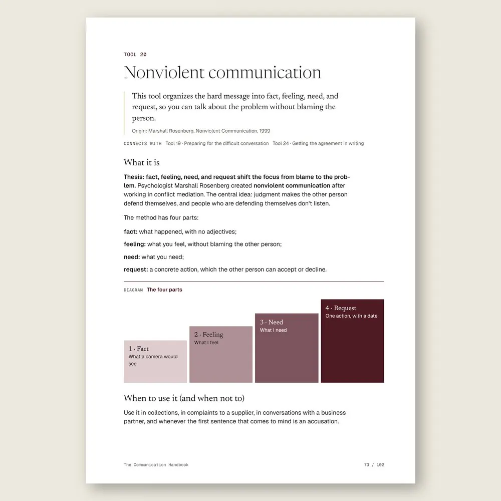 The Communication Handbook · The tool: the idea, where it comes from, and the diagram