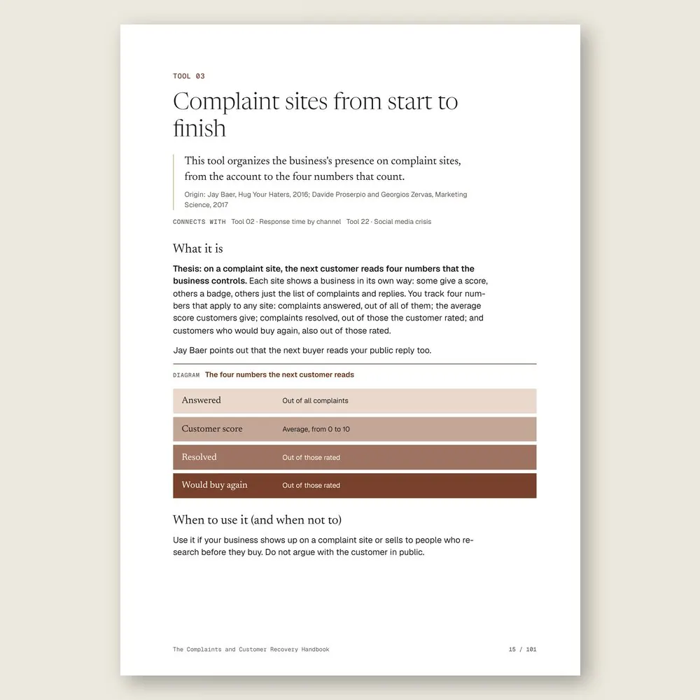 The Complaints and Customer Recovery Handbook · The tool: the idea, where it comes from, and the diagram