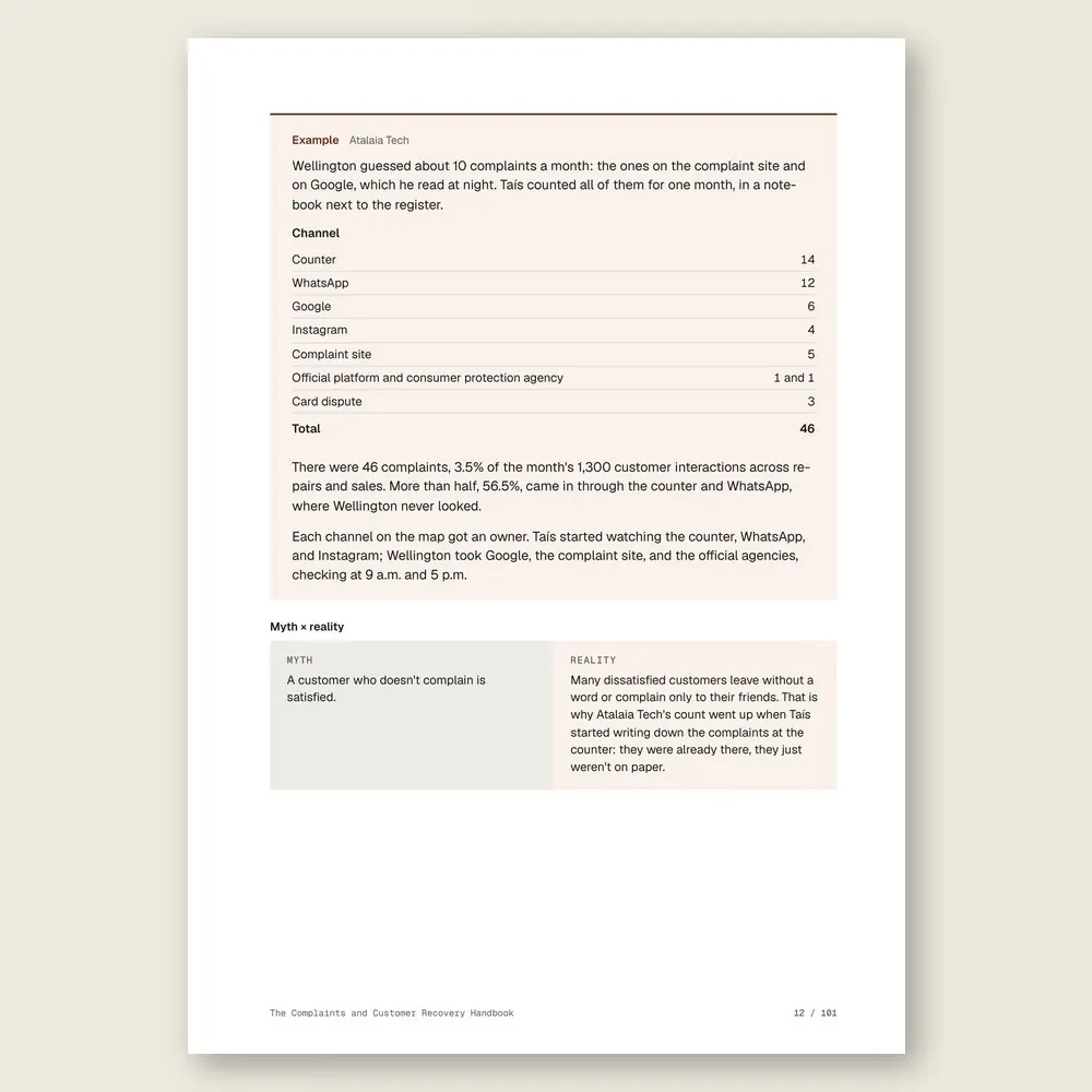 The Complaints and Customer Recovery Handbook · Illustrative example with numbers