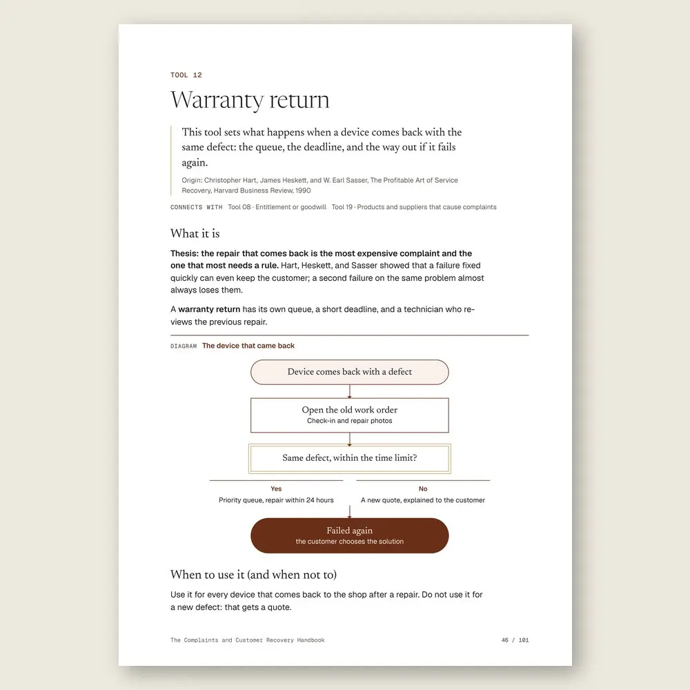 The Complaints and Customer Recovery Handbook · The diagram in detail