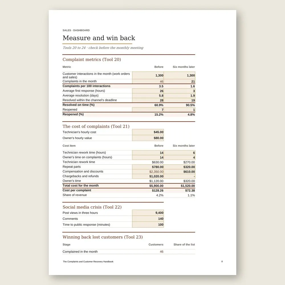 The Complaints and Customer Recovery Handbook · Simulation with the example data