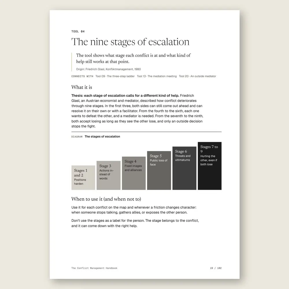The Conflict Management Handbook · The tool: the idea, where it comes from, and the diagram