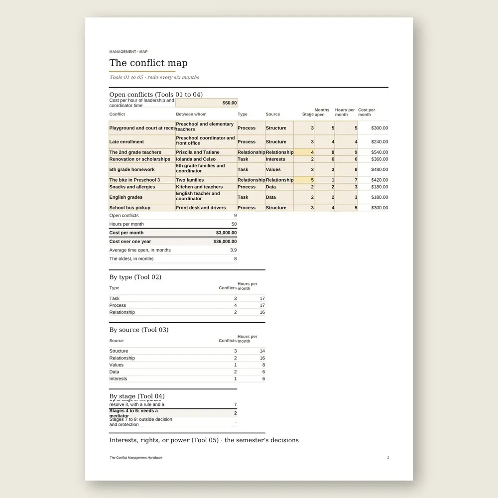 The Conflict Management Handbook · The spreadsheet on screen