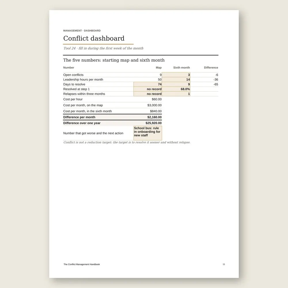 The Conflict Management Handbook · Simulation with the example data