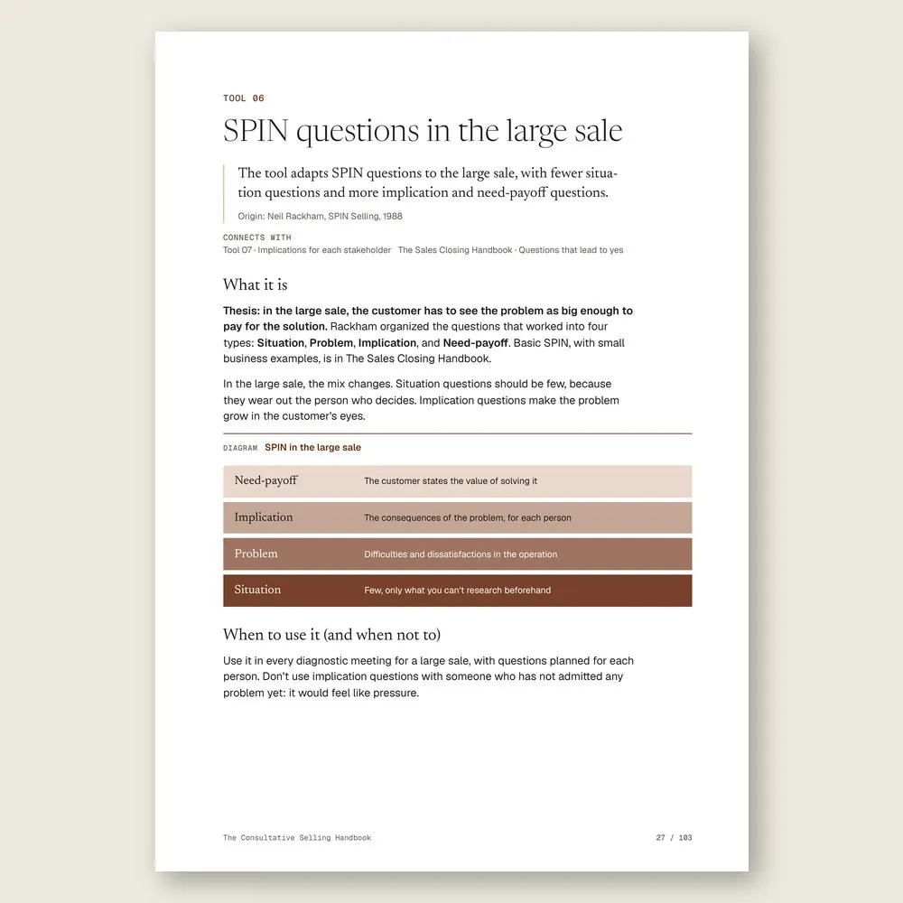 The Consultative Selling Handbook · The tool: the idea, where it comes from, and the diagram