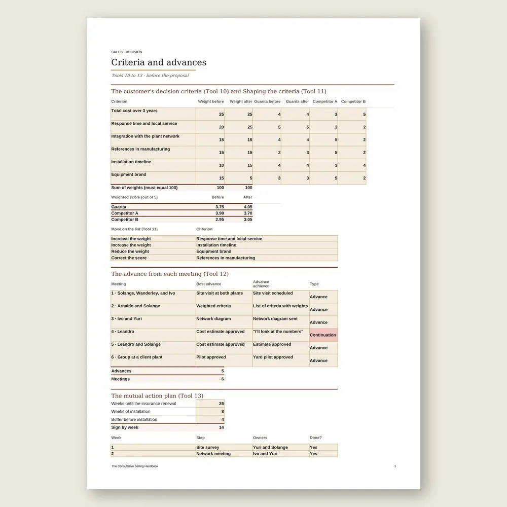 The Consultative Selling Handbook · The spreadsheet on screen
